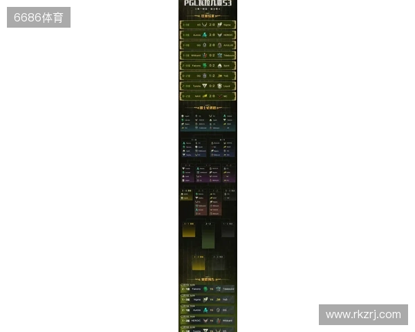 PGL瓦拉几亚S6瑞士轮第三日结束,三支中国战队进入1-2组 PGL瓦拉几亚S6瑞士轮第三日结束,三支中国战队进入1-2组