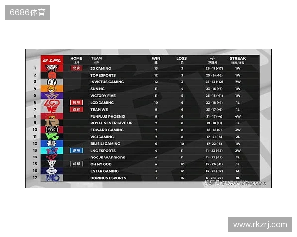 布达佩斯Major第一阶段：棋差一招！FaZe 10-13 NRG